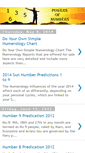 Mobile Screenshot of learn-numerology.blogspot.com