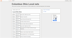 Desktop Screenshot of hamradio-nets.blogspot.com