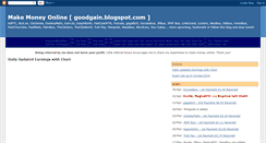 Desktop Screenshot of goodgain.blogspot.com