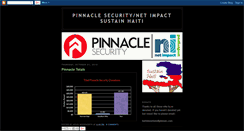 Desktop Screenshot of pinnaclesustainhaiti.blogspot.com