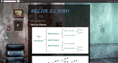Desktop Screenshot of felipetopo.blogspot.com