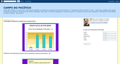Desktop Screenshot of campopacifico.blogspot.com