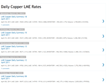 Tablet Screenshot of copper-lme-rates.blogspot.com