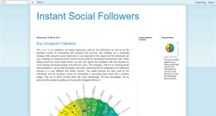 Desktop Screenshot of instantsocialfollowers.blogspot.com