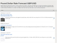 Tablet Screenshot of pounddollarforecast.blogspot.com
