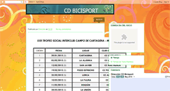 Desktop Screenshot of cdbicisport.blogspot.com