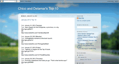 Desktop Screenshot of cdtop10.blogspot.com