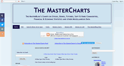 Desktop Screenshot of mastercharts.blogspot.com