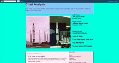 Desktop Screenshot of chartanalyst001.blogspot.com