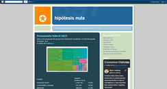 Desktop Screenshot of hipotesis-nula.blogspot.com