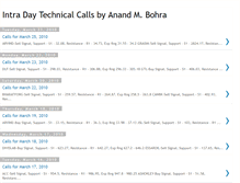 Tablet Screenshot of anandbohratechnicals.blogspot.com