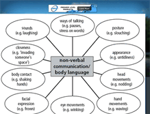 Tablet Screenshot of knowbodylanguage.blogspot.com