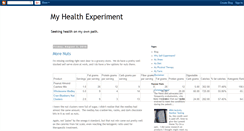 Desktop Screenshot of my-health-experiment.blogspot.com