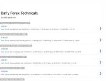 Tablet Screenshot of daily-forex-technicals.blogspot.com