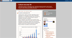 Desktop Screenshot of culturanosanos50.blogspot.com