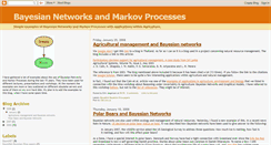 Desktop Screenshot of bayesiannetworksagriculture.blogspot.com