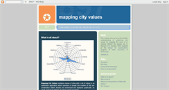 Desktop Screenshot of cityvalues.blogspot.com