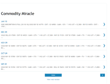 Tablet Screenshot of commoditymiracle.blogspot.com