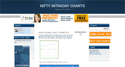 Desktop Screenshot of niftyintradaycharts.blogspot.com