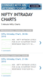 Mobile Screenshot of niftyintradaycharts.blogspot.com