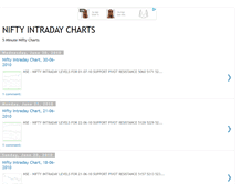 Tablet Screenshot of niftyintradaycharts.blogspot.com