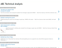 Tablet Screenshot of abctechnicalanalysis.blogspot.com