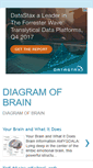 Mobile Screenshot of diagramofbrain.blogspot.com