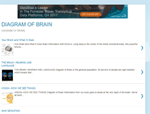 Tablet Screenshot of diagramofbrain.blogspot.com