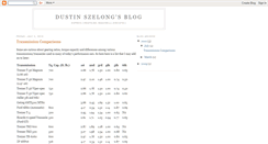 Desktop Screenshot of dustinszelong.blogspot.com