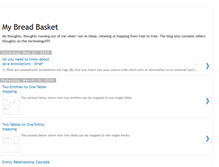 Tablet Screenshot of mybreadbasket.blogspot.com
