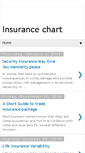 Mobile Screenshot of insurancechart.blogspot.com