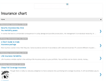 Tablet Screenshot of insurancechart.blogspot.com