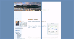 Desktop Screenshot of liveitloveitandbleedit.blogspot.com
