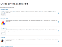 Tablet Screenshot of liveitloveitandbleedit.blogspot.com