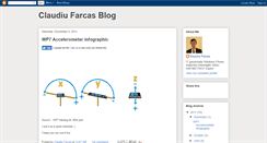Desktop Screenshot of claudiufarcas.blogspot.com