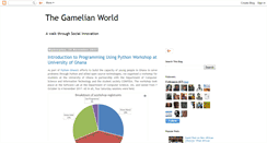 Desktop Screenshot of gamelmag.blogspot.com