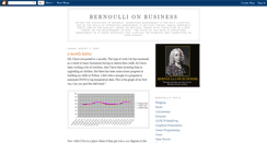 Desktop Screenshot of bernoulli-on-business.blogspot.com