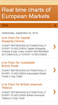 Mobile Screenshot of europeanlivecharts.blogspot.com