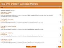 Tablet Screenshot of europeanlivecharts.blogspot.com