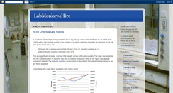 Desktop Screenshot of labmonkey4hire.blogspot.com