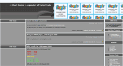 Desktop Screenshot of chartmantra.blogspot.com