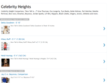 Tablet Screenshot of celebrity-heights.blogspot.com