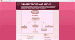 Desktop Screenshot of organizadoresgraficos-isped.blogspot.com