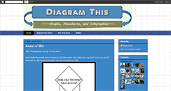 Desktop Screenshot of diagramthis.blogspot.com