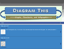 Tablet Screenshot of diagramthis.blogspot.com