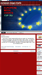 Mobile Screenshot of european-mega-charts.blogspot.com