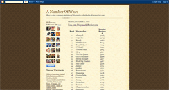 Desktop Screenshot of anumberofways.blogspot.com