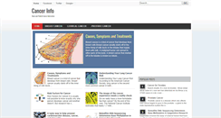 Desktop Screenshot of cancer-inbody.blogspot.com