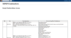 Desktop Screenshot of mpsp-contractors.blogspot.com