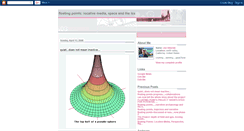 Desktop Screenshot of floatingpointsspace.blogspot.com